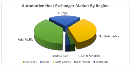 Automotive Heat Exchanger Market2.png