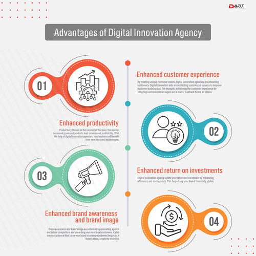 Advantages of Digital Innovation Agency.jpg