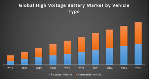 Global High Voltage Battery Market.png