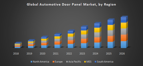 Global Automotive Door Panel Market.png