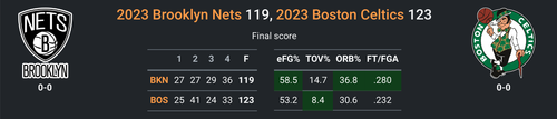 BOS vs BKN.png