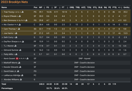 BKN box score.png
