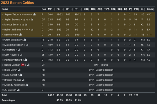 BOS box score.png