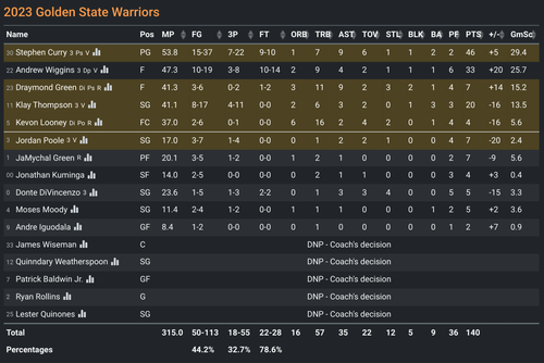 GS box score.png