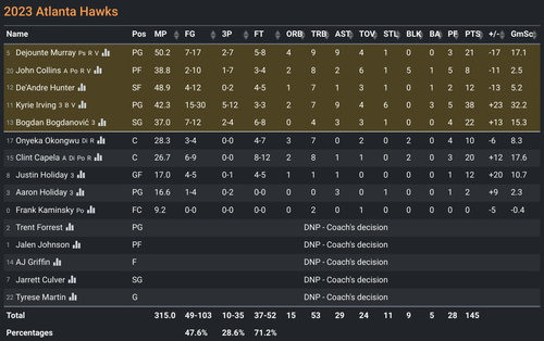 ATL box score.png