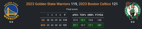 BOS vs GS.png