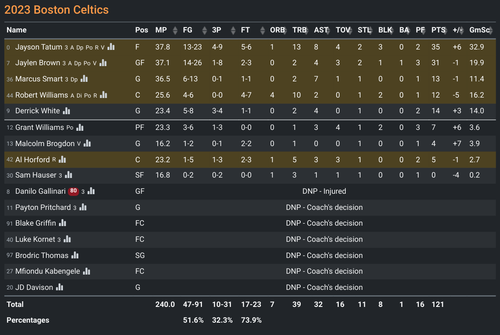 BOS box score.png