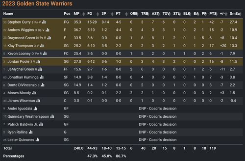 GS box score.png