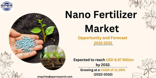 Nano Fertilizer Market.jpg