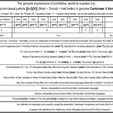 Prohibitive, words to express ‘cry’, post clausal particle [{n;l}{V}] (Must ~ Should ~ Had better)