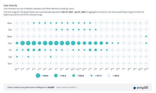 User Activity MYDIN 2023 3 27.png