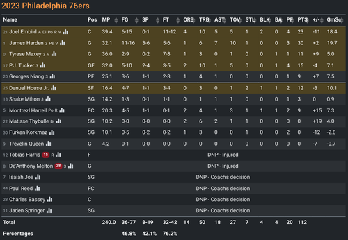 PHI box score.png