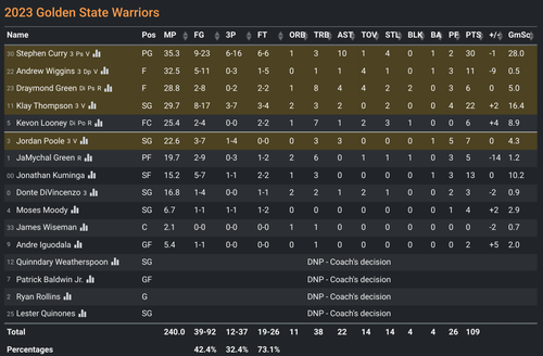 GS box score.png