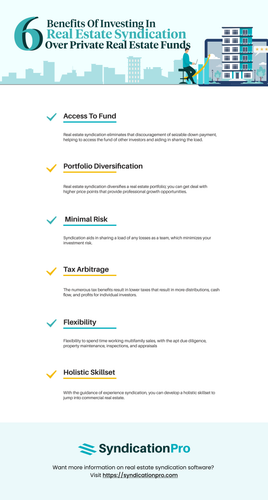 6 Benefits of Investing in Real Estate Syndication Over Private Real Estate Funds.png