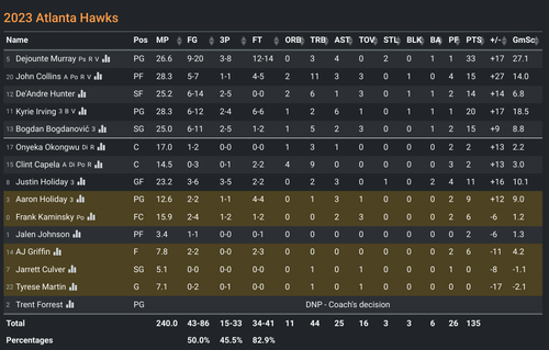 ATL box score.png