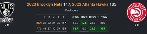 ATL vs BKN.png
