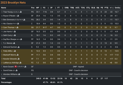 BKN box score.png