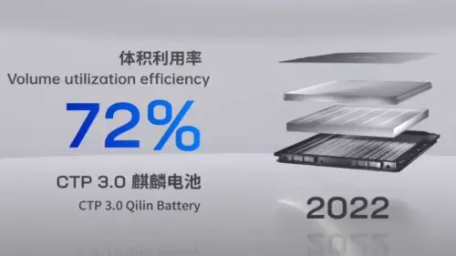 la batteria qilin di catl 1024x576.webp