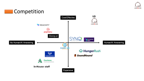 restAcall Pitch Deck New v1.png