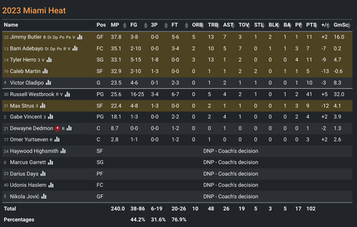 MIA box score.png