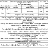 HongKonglish Project 'Why is that female frog walking here &amp; there, moving around' in Cantonese &amp; Ko