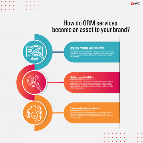 How do ORM services become an asset to your brand .jpg