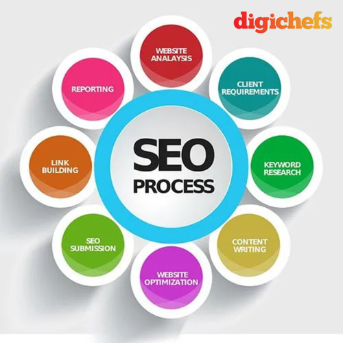 Best SEO Company Digichefs.png