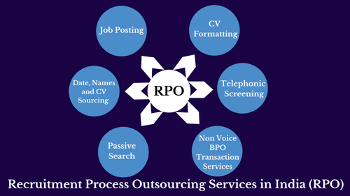 Need Top RPO Companies In India To Find Employees For Your Business| RPO Companies In India.png