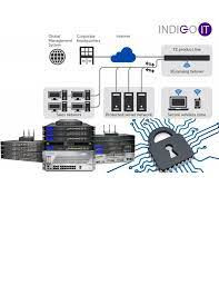 IT Consultancy Hampshire.jpg