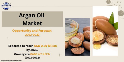 Argan Oil Market.jpg