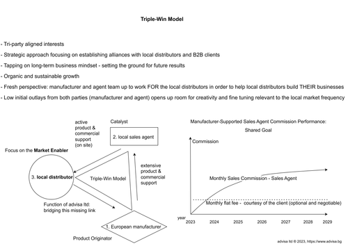 Business Model.png