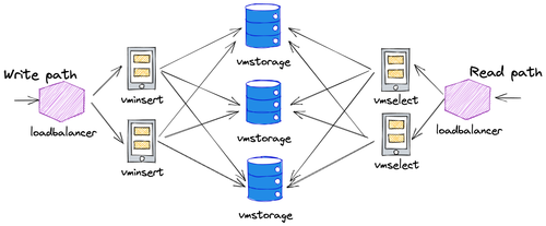 vmcluster arch.png