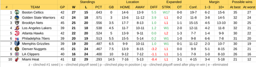 2023 04 02 Standings Update.png