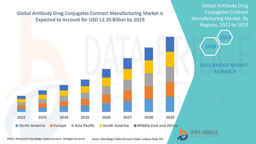 Antibody Drug Conjugates Contract Manufacturing Market.jpg
