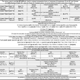 The various ways to use (Difficult; Hard) in unequal comparative forms in Cantonese &amp; Kongtonese VS 