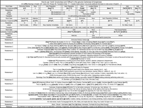 How to use ‘Vomit’ (involuntary) and ‘Difficult’ in Cantonese & Kongtonese.png