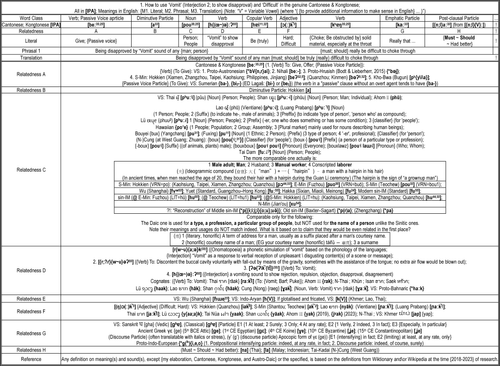 ‘Vomit’ (Interjection 2) response to show disapproval and ‘Difficult’ in Cantonese & Kongtonese.png