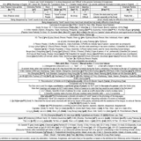 ‘Vomit’ (Interjection 2) response to show disapproval and ‘Difficult’ in Cantonese &amp; Kongtonese