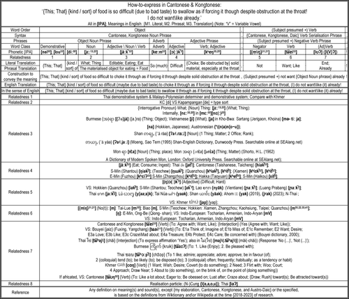 '{This; That} {kind; sort} of food so difficult to choke it through, (I) do not {want; like} (it) al.png