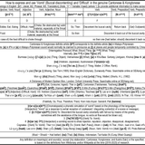 How to use ‘Vomit’ (Buccal discontenting) and ‘Difficult’ in Cantonese &amp; Kongtonese