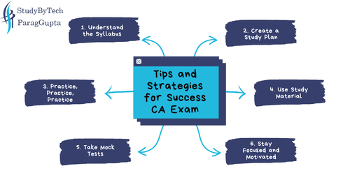 Tips and Strategies for Success CA Exam.png