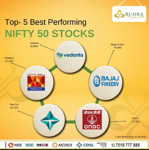Rudra Shares NIFTY 50 STOCKS.png