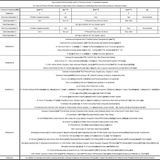 How to express ‘Don’t let one {enter; get in}’ or ‘Don’t give one entry’ in Cantonese &amp; Kongtonese