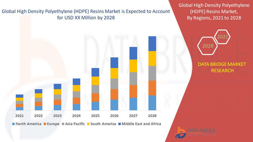 High Density Polyethylene (HDPE) Resins Market – Industry Trends and Forecast to 2028.jpg