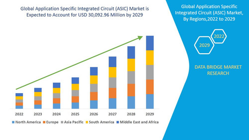 Application Specific Integrated Circuit (ASIC) Market – Industry Trends and Forecast to 2029.jpg