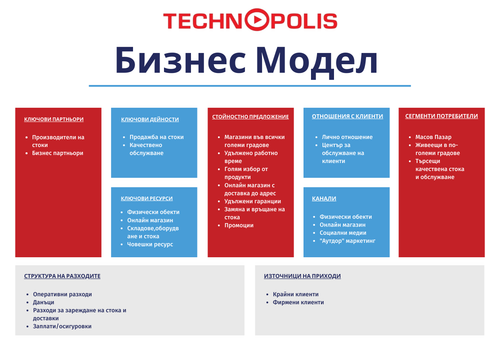 White Blue Navy Simple Business Model Canvas Graphic Organizer(1).png