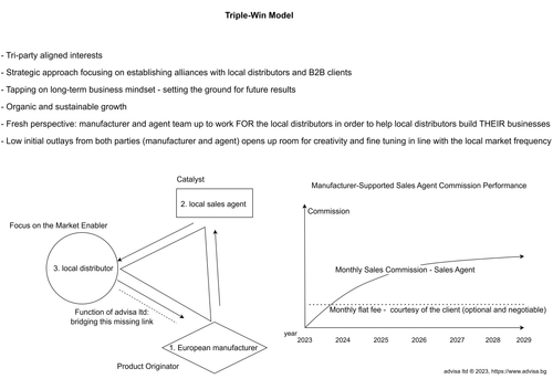 Business Model.png