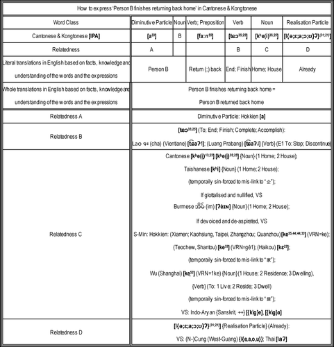 How to express ‘Person B finishes returning back home’ in Cantonese & Kongtonese.png