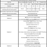 How to express ‘Person B finishes returning back home’ in Cantonese &amp; Kongtonese