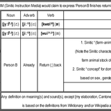 How Yuet sin IM (Sinitic Instruction Media) would claim to express ‘Person B finishes returning back